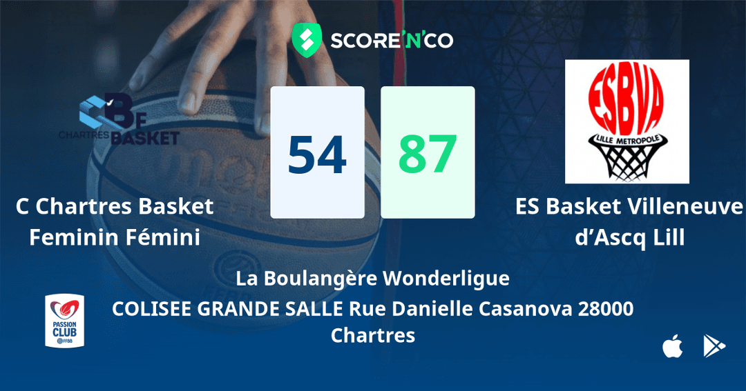 Score final