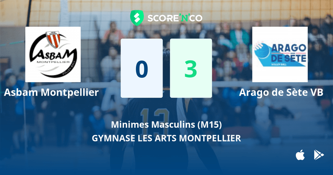 Score final