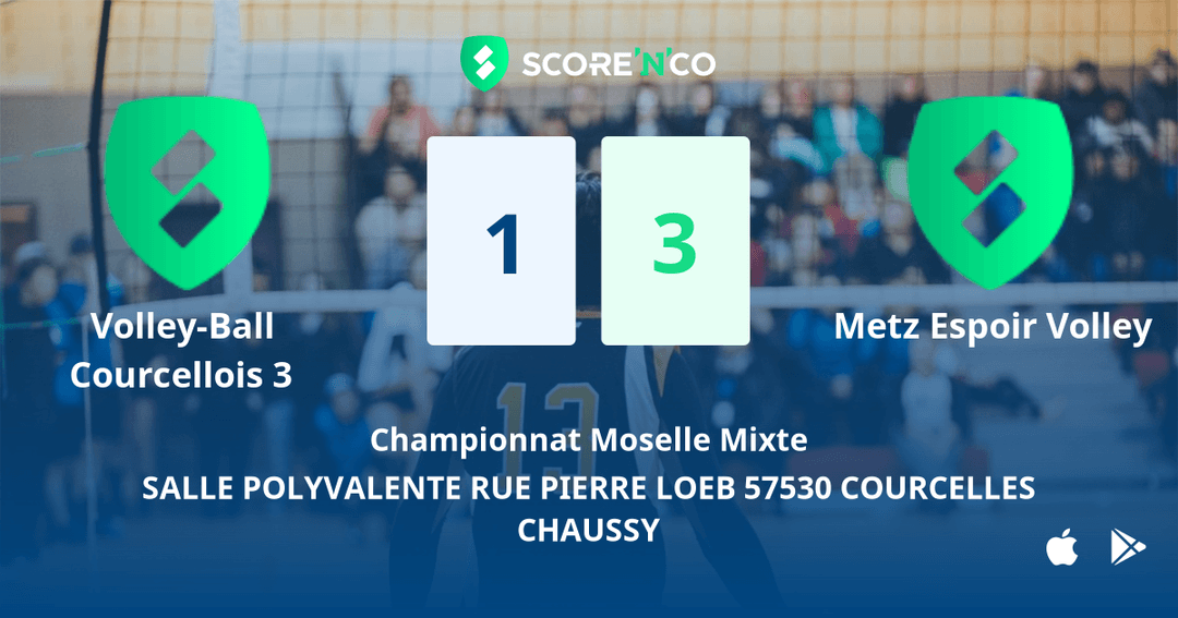 Score final