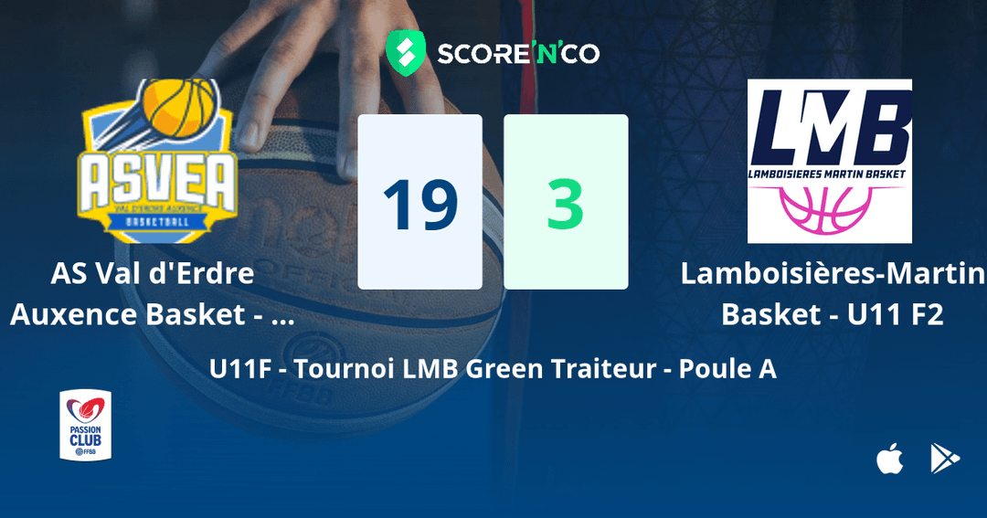 Score final